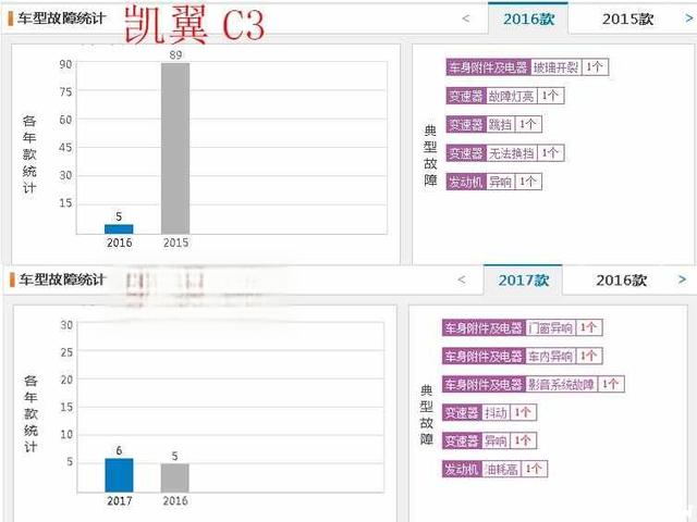 凯翼汽车怎么样好不好，凯翼车质量真的差吗-