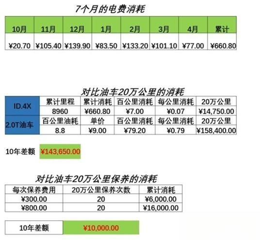 谁知道上汽大众（上海大众）的车怎么样，麻烦说一说？-