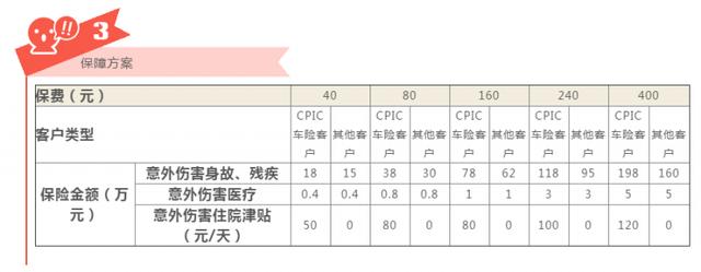 太平车险为什么便宜？太平保险车险怎么样-