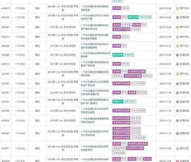 捷达汽车质量如何？与老款捷达比起来怎么样？-