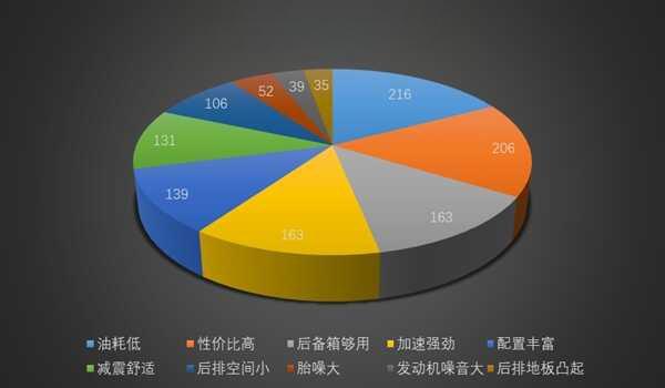 长安马自达CX5怎么样？马自达CX5真实口碑-