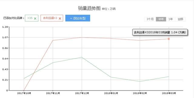 北汽绅宝这个车怎么样啊？北汽绅宝真的很垃圾吗-