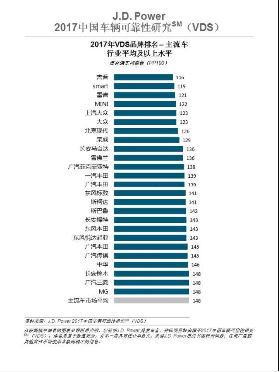 名爵的车质量怎么样？名爵汽车口碑好不好-