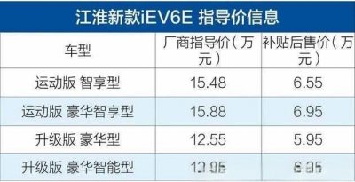 ​江淮iev6e怎么样？江淮iev6e补贴后价格