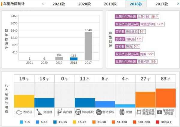 奇瑞艾瑞泽5质量到底怎么样？艾瑞泽5的优点和缺点盘点-