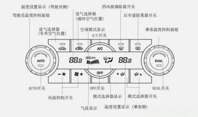 ​汽车空调开关是哪个按钮？汽车空调开关图解怎么开步骤