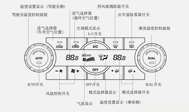 汽车空调开关是哪个按钮？汽车空调开关图解怎么开步骤-