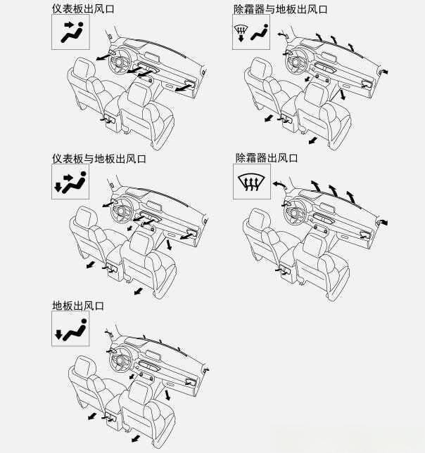 汽车空调开关是哪个按钮？汽车空调开关图解怎么开步骤-