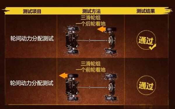 沃尔沃XC60底盘有何特别？沃尔沃XC60越野性能怎么样-