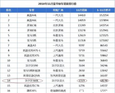 ​沃尔沃s60l怎么样？沃尔沃s60l降价原因