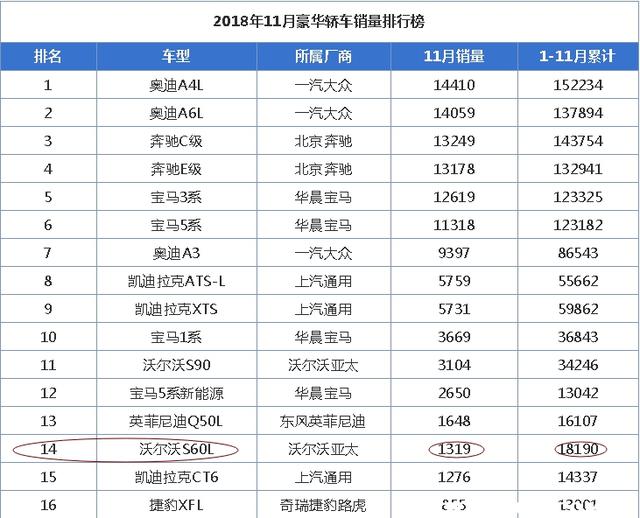 沃尔沃s60l怎么样？沃尔沃s60l降价原因-