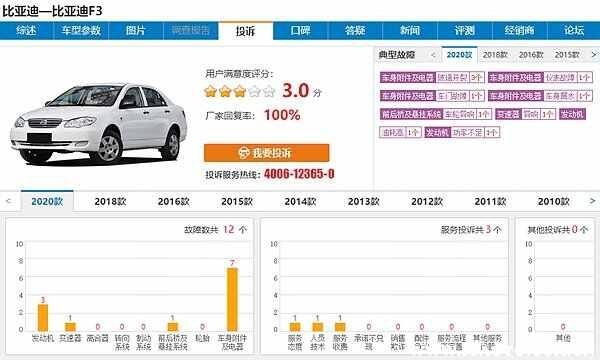 比亚迪f3跑长途车能受得了吗？比亚迪F3怎么样耐用吗-