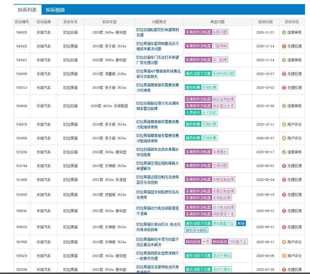 长城欧拉怎么样？看完这篇文章你还买吗？-