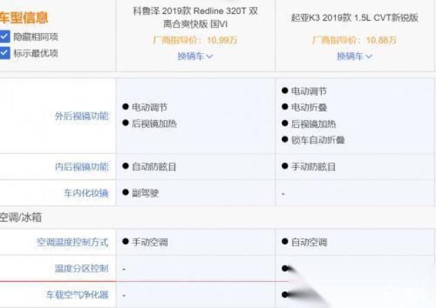 全新起亚K3和科鲁泽怎么选？答案在这里-