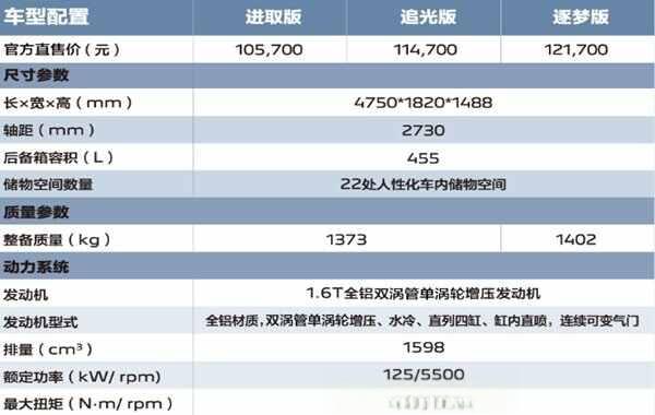 标致408怎么样 值得买吗-