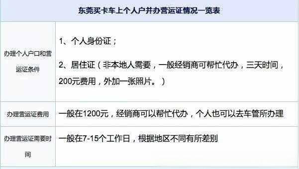 营运资格证怎么办理，货车营运证办理流程手续-