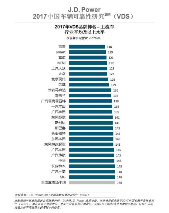 斯柯达怎么样毛病多吗？懂车的人买斯柯达吗-