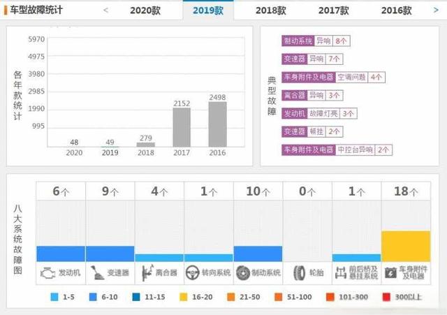 广汽传祺的车耐用吗？广汽传祺口碑怎么样？-