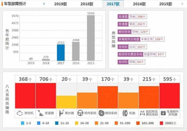 广汽传祺的车耐用吗？广汽传祺口碑怎么样？-