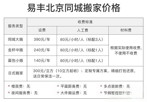 北京搬家公司怎么收费？快看这份北京搬家公司收费标准一览表！-