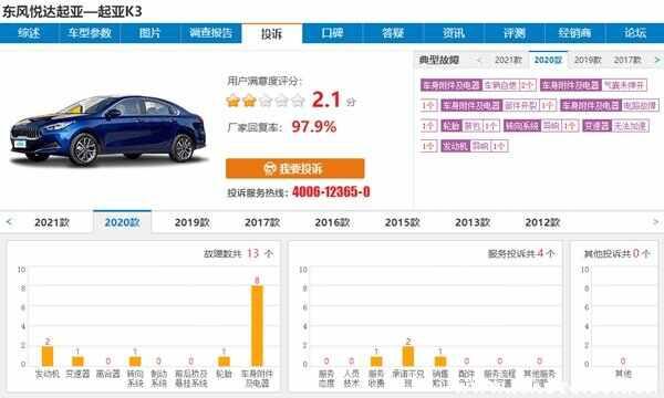 起亚K3质量到底怎么样？新款K3为什么销量这么差-