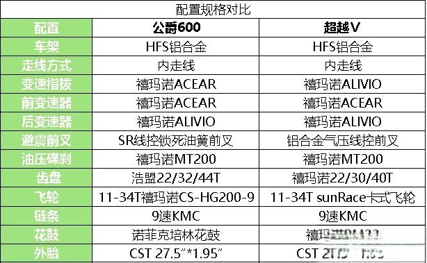 美利达超越Ⅴ和公爵600怎么选？2500-3000山地车选哪个？-