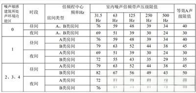 低频噪声怎么处理？-