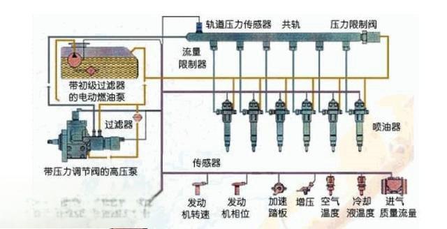 长城绿静2.0T柴油发动机怎么样？-