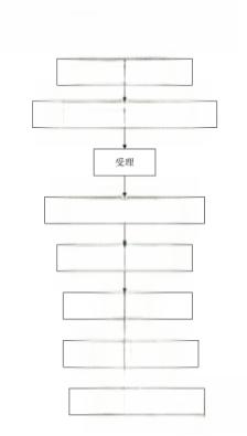 四川车祸没钱请律师怎么办-