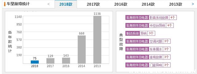 雪佛兰迈锐宝怎么样？千万不要买迈锐宝-