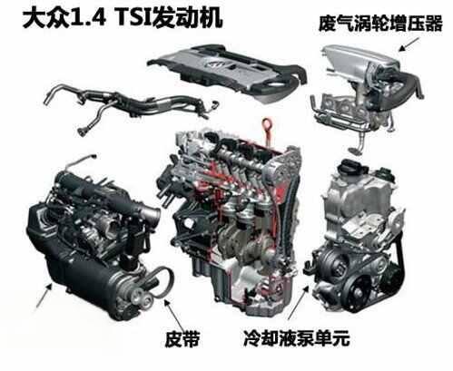 大众1.4t发动机怎么样耐用吗？大众1.4tsi通病有哪些-