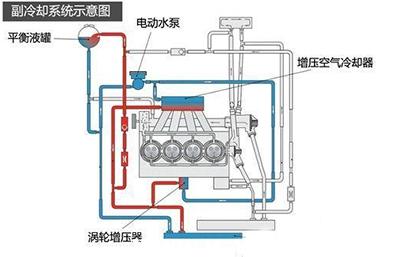 大众1.4t发动机怎么样耐用吗？大众1.4tsi通病有哪些-