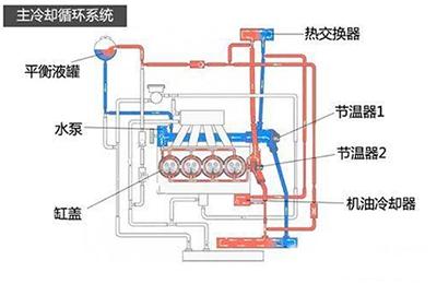 大众1.4t发动机怎么样耐用吗？大众1.4tsi通病有哪些-