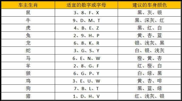 车牌号吉凶对照表，怎么选车牌号码吉祥号-