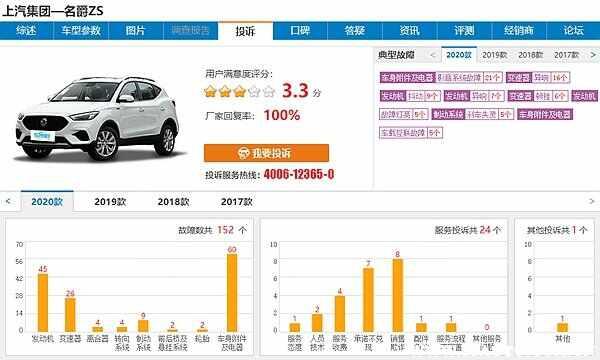 名爵zs质量怎么样？名爵ZS缺点太多是真的吗-