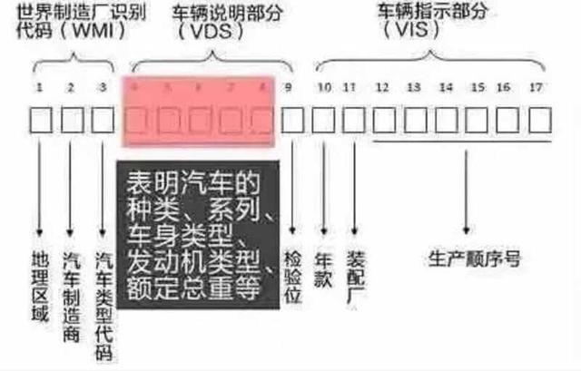 车架号怎么查询车辆信息？怎么查自己车的具体车型-