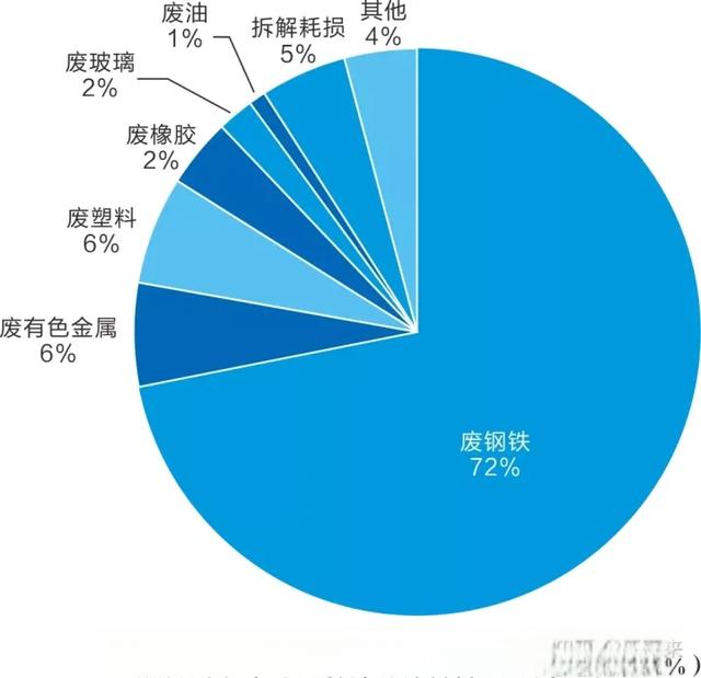 你还不知道怎么回收报废汽车吗？-