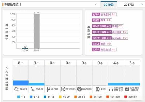 本田冠道1.5t满员动力够吗？冠道1.5t爬坡怎么样-