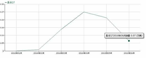 北汽昌河q7质量怎么样，昌河q7质量可靠吗-