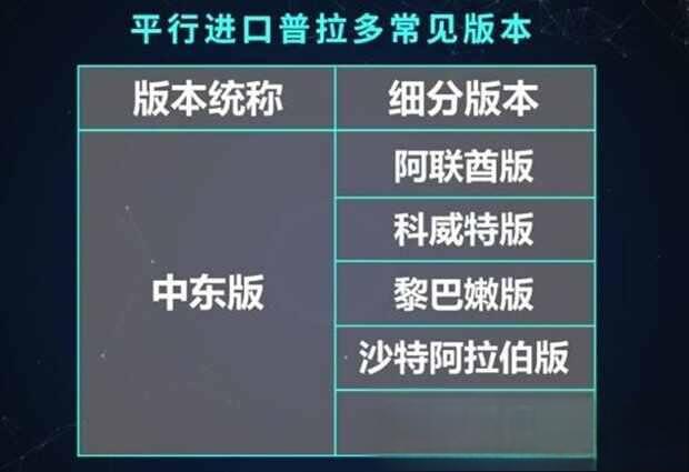 丰田普拉多中东版怎么样？后悔买了中东版普拉多-