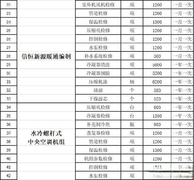 中央空调怎么维保？多久维保一次？-