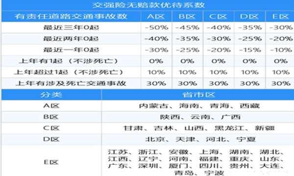 车险最低折扣是多少？车险折扣怎么算-