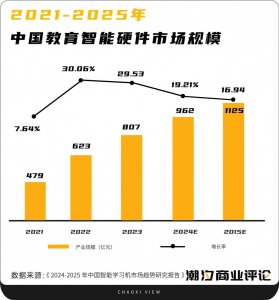 ​AI学习机，真能成为家长们的「救命稻草」吗？