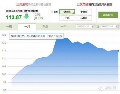 ​2月25日全国肉鸡价格出栏报价- 新牧鸡价指数