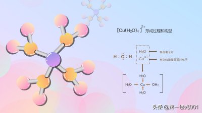 ​络合物(配位化合物)是什么，它有怎样的结构和特性？