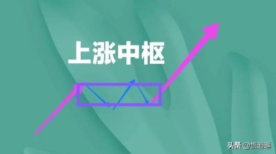 ​缠论系列四：中枢